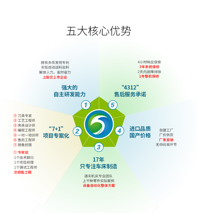 技術(shù)優(yōu)勢(shì)_01.jpg