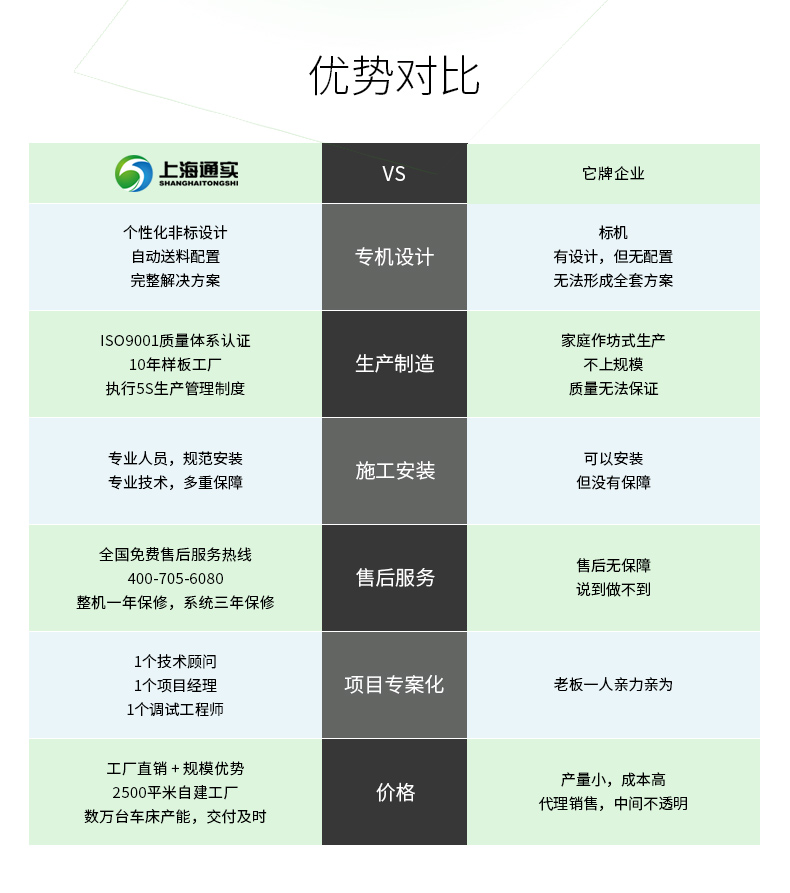 技術(shù)優(yōu)勢(shì)_02.jpg
