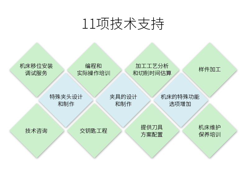技術(shù)優(yōu)勢(shì)_04.jpg