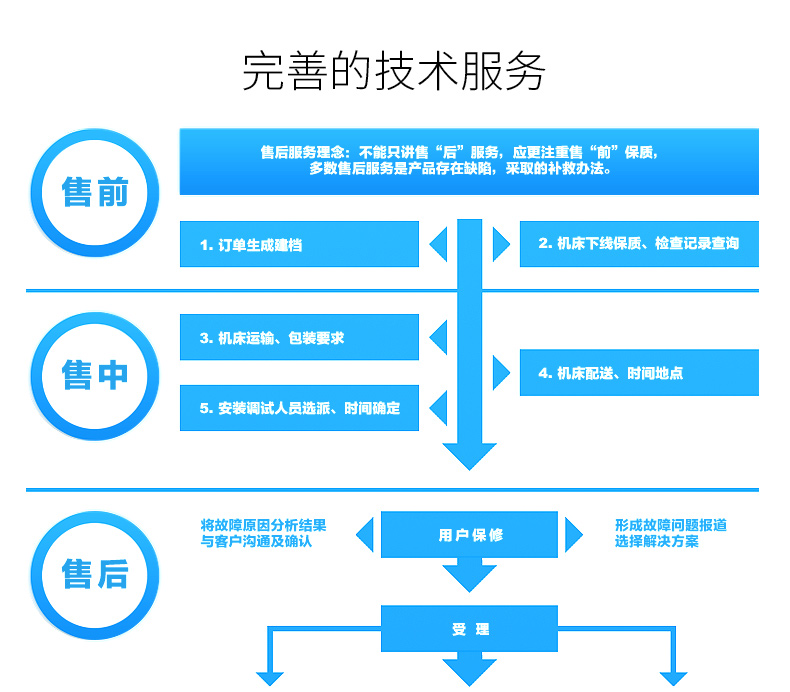 技術(shù)優(yōu)勢(shì)_05.jpg